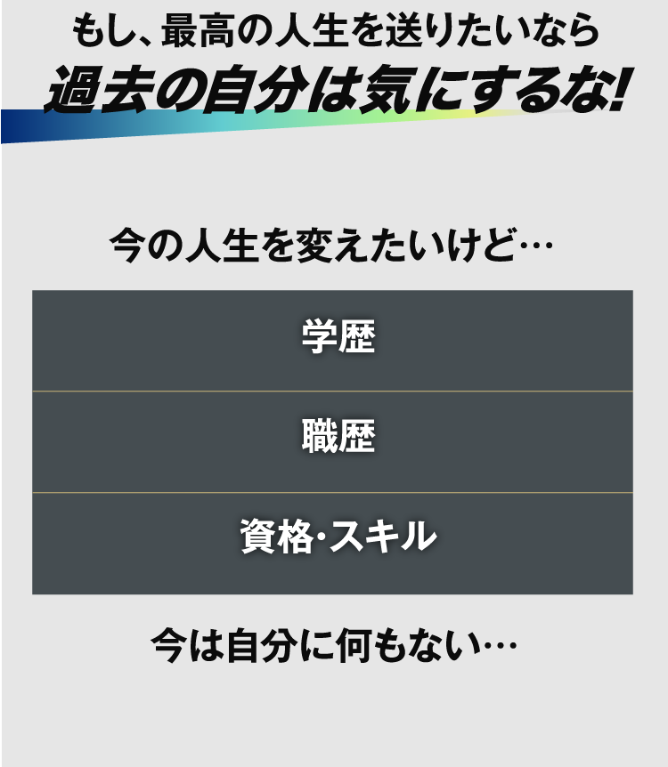 もし、最高の人生を送りたいなら過去の自分は気にするな！　今の人生を変えたいけど…学歴　職歴　資格・スキル　今は自分に何もない…