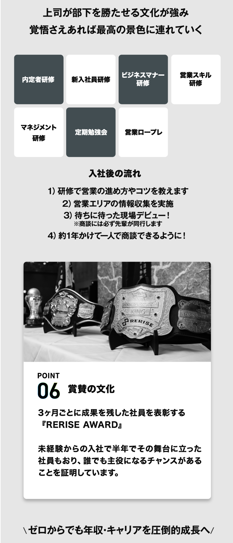 上司が部下を勝たせる文化が強み覚悟さえあれば最高の景色に連れていく　入社後の流れ　1）研修で営業の進め方やコツを教えます　2）営業エリアの情報収集を実施　3）待ちに待った現場デビュー！※商談には必ず先輩が同行します　4）約1年かけて一人で商談できるように！　賞賛の文化　3ヶ月ごとに成果を残した社員を表彰する　『RERISE AWARD』未経験からの入社で半年でその舞台に立った社員もおり、誰でも主役になるチャンスがあることを証明しています。\ゼロからでも年収・キャリアを圧倒的成長へ/
