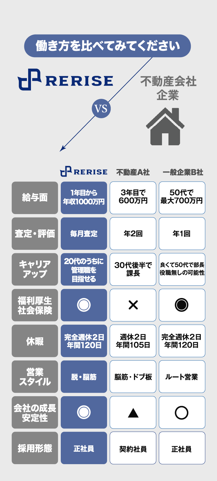 働き方を比べてみてください