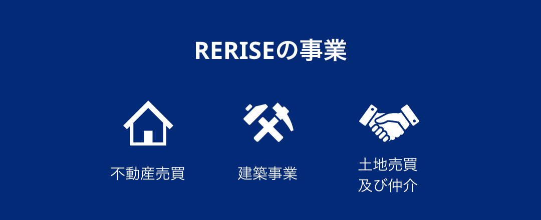RERISEの事業